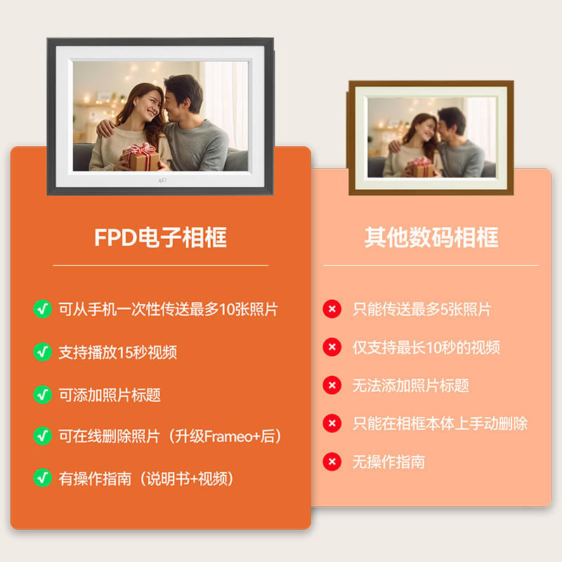 FPD 电子相框