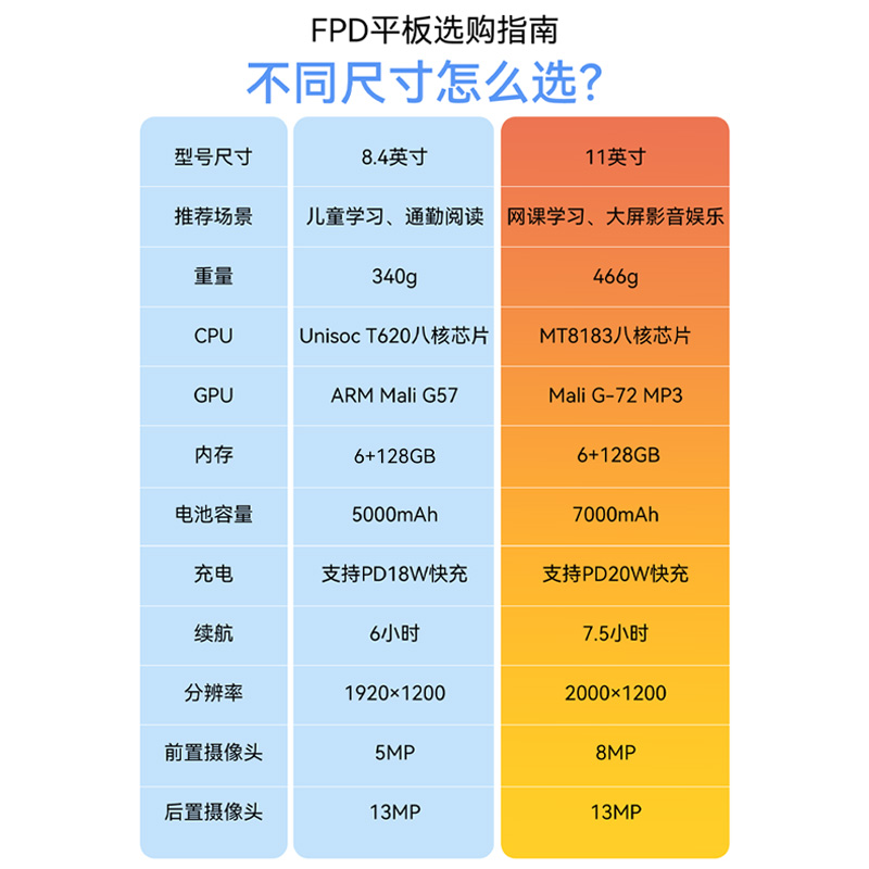 FPD Pad Pro 11''