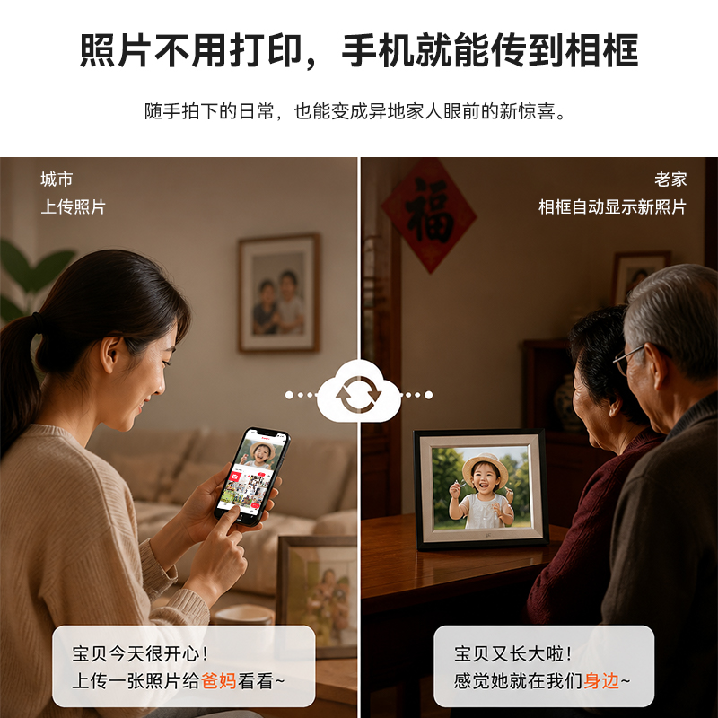 FPD 智能电子相框